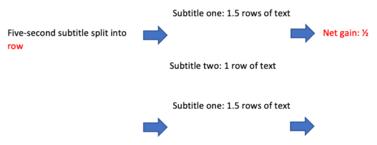 Subtitle Design Principles Top-ten Principles of Subtitle Timing